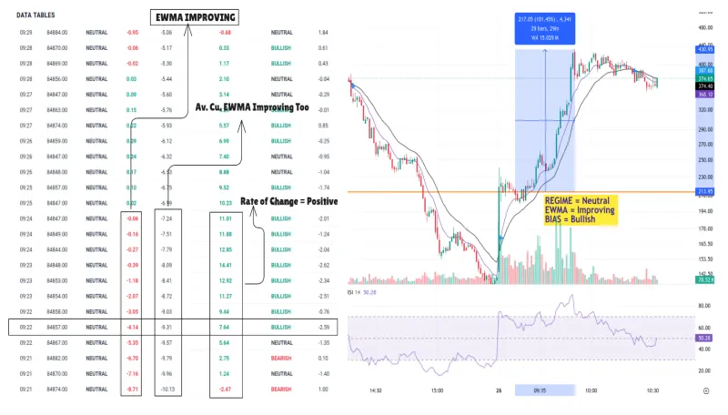 OCA Pro Trend Analysis