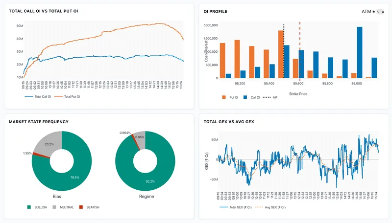 OCA Pro Market Analysis